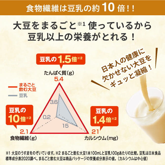 世田谷自然食品 まるごと飲む大豆 豆乳では取り除かれる 「おから」 成分も凝縮!