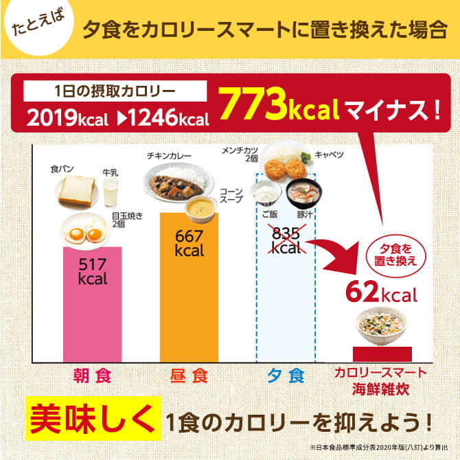 世田谷自然食品 カロリースマート 夕食をカロリースマートに置き換えた場合